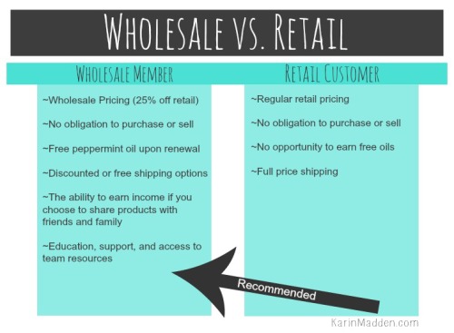 doTERRA Wholesale vs Retail